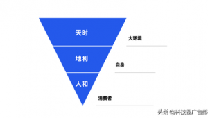 seo盈利模式_seo创业