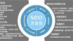 武汉seo关键词排名软件有哪些（武汉seo关键词排名软件公司）