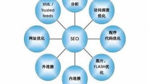 如何加强网站优化力度建设工作_如何提高网站优化seo