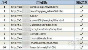 测试网页软件（测试网站的方法）