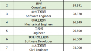 工程类网站（工程类专业网站）