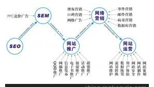 南通百度整站优化服务_南通关键词排名工具
