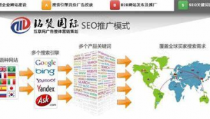 外贸网站建设网站优化方案_外贸网站建设优化设计方案模板