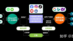 媒体资源群（媒体社群）