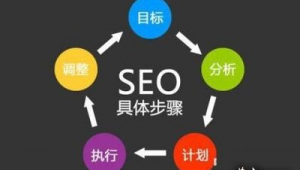 seo排名怎么看_seo排名优化怎样