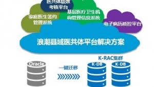 软件优化方案有哪些（软件优化设计）