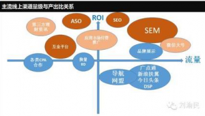 seo做好怎么投放销售_seo广告投放