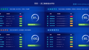 网站考核标准(考评软件)