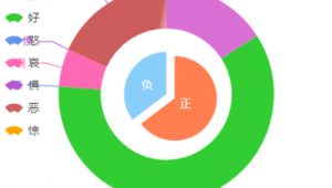 网站 情感分析软件