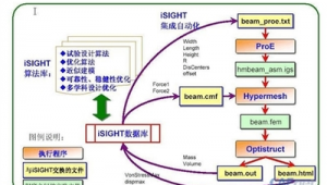 多学科优化软件营业额（多学科优化设计软件）