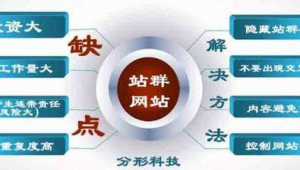 做站群如何赚钱（做站群对谷歌有帮助吗）