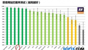 软件测试哪家强（测试软件平台）
