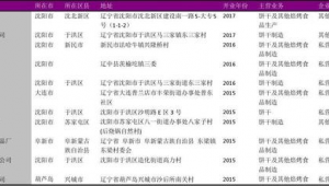 网站建设优化服务行情_南宁网站建设优化案例
