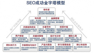 做seo推广网站_seo推广软件哪个好