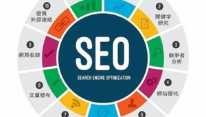 做seo用哪家公司（seo用的是什么软件）