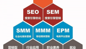 网站优化需要多长时间_网站优化原则是什么