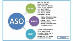 aso优化{贴吧}（aso优化的优缺点）