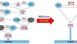 软件开发流程优化设计（软件开发流程模板）