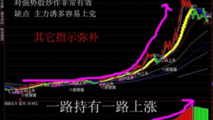 指标大全网（指标在线）