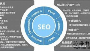关键词优化是怎么做（关键词优化是什么,该怎么操作）