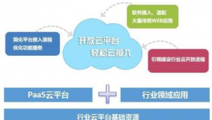 网站快速搭建 软件