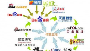 站群原理（2020站群思路）