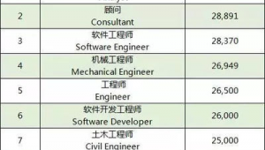 工科软件公众号（工科软件有哪些）