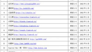 投资软件发布网站有哪些（投资软件赚钱）