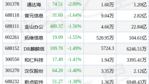 开发软件大全（好的软件开发平台）