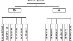 网站制作软件有哪些（网站制作软件XH）