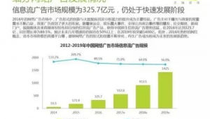 网站制作软件（做网站挣钱）