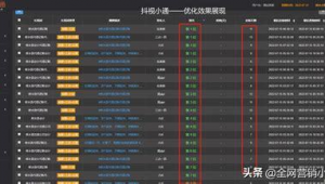 排名优化百度（优化排名啥意思）