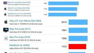 macbookair检测软件（软件测试用mac）