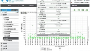 网站性能测试主要有哪几种方法（网站的性能测试一般从几个方面进行）