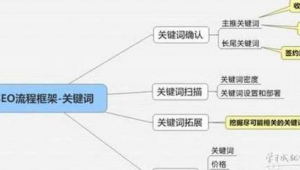 武安直销seo关键词优化流程