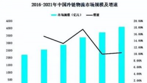 梅州市物流电话号码_梅州国际物流