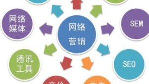 微博的优化方案和优化策略_微博搜索引擎优化