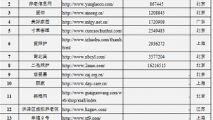 江苏网址大全_江苏网站运营