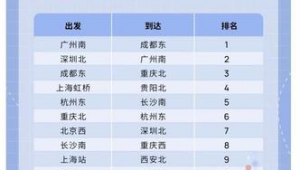 广州站布局（广州站有哪些）