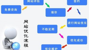网站优化app（网站优化公司哪家强）