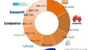 国外安卓优化软件有哪些（优化最好的安卓）