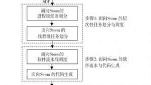 网站 模型 搭建 软件