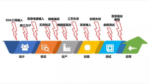 最好的木马查杀软件（查木马的软件）