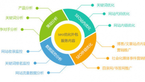 网站优化要做哪些_正规网站优化服务