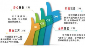 沈河区网站建设优化价格公示_沈河区招标信息网