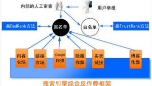 站群 链轮 内页互联
