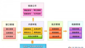网站软件环境包括（网站规划建设与管理维护）