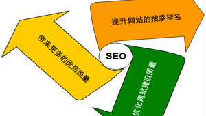 协助网站建设和优化工作_网站优化协议书范本