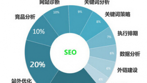 成都市seo网站公司_成都企业seo