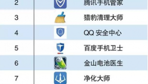 安全的软件网站（推荐一下安全的网站）